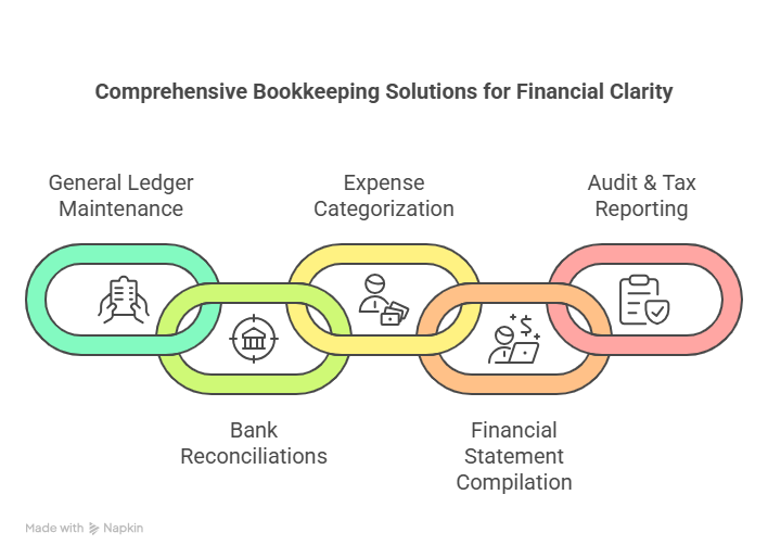 bookkeeping mnlwbq9eg3h7kpmq